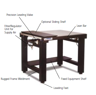 Isolation Tables